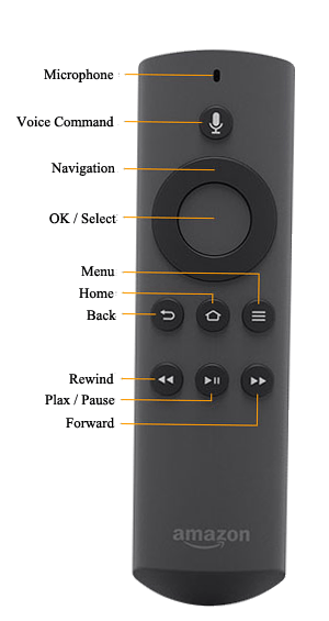 Remote Controller